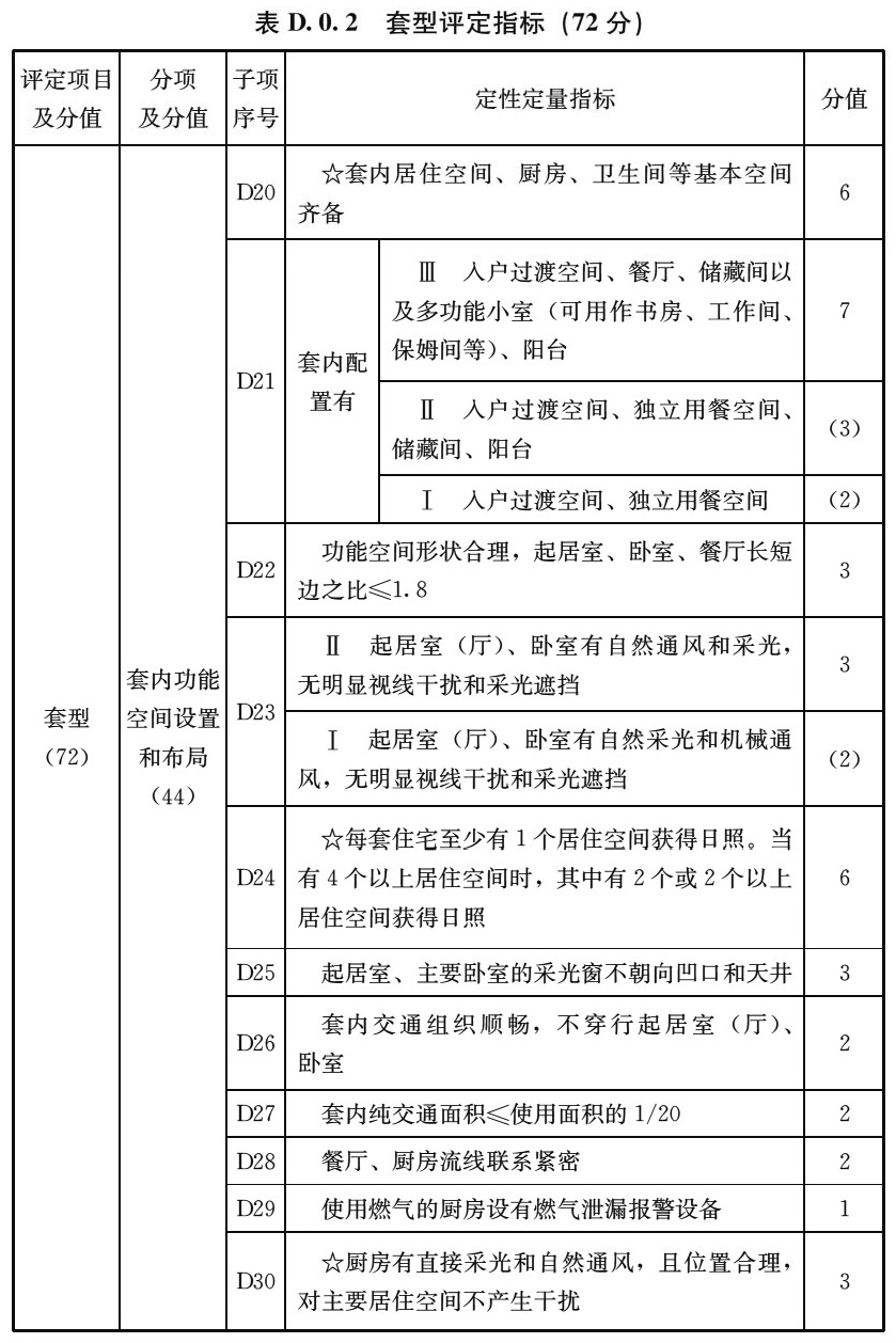 标准附图