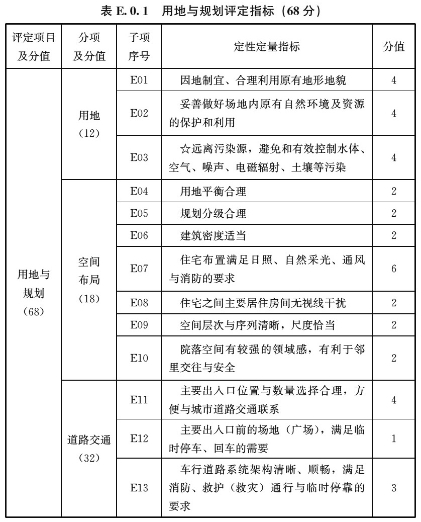 标准附图
