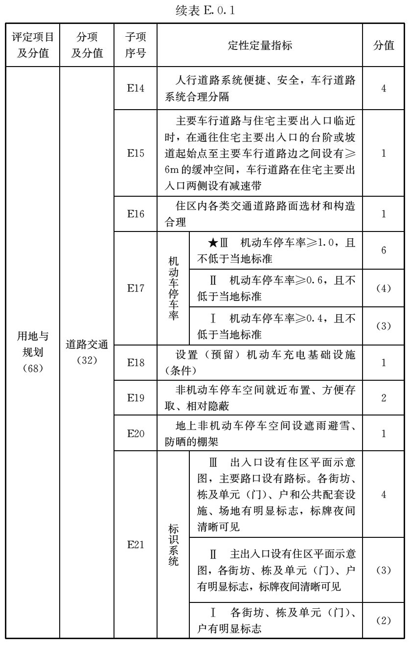 标准附图