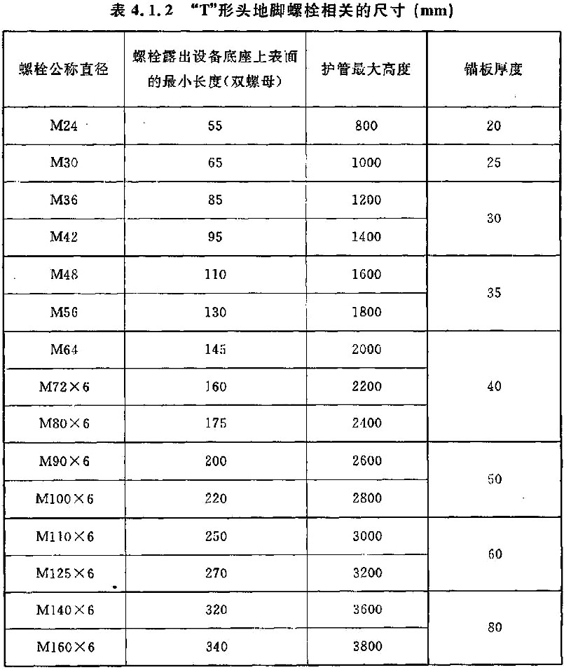 标准附图