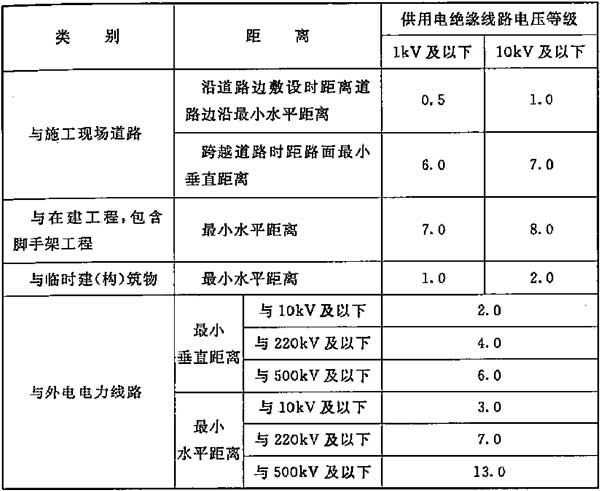 标准附图