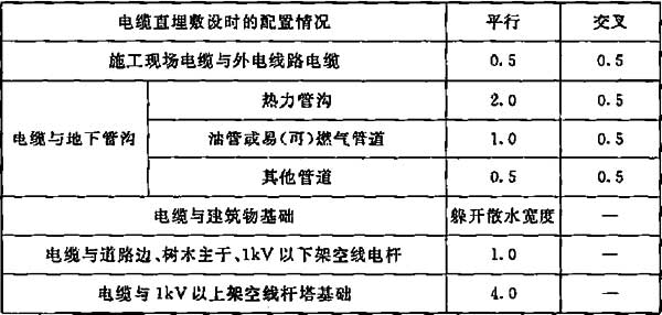 标准附图