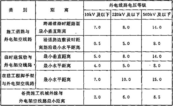 标准附图