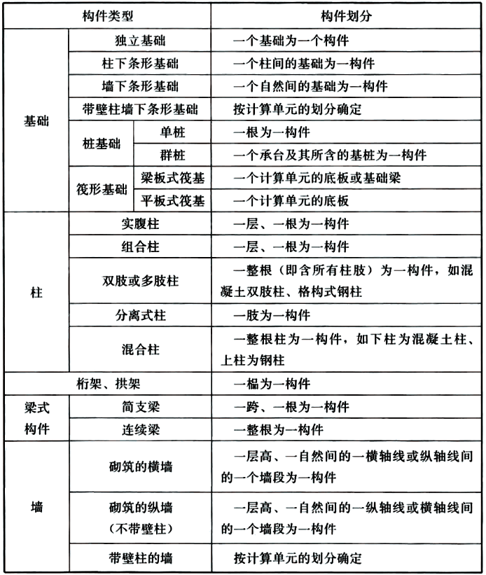 标准附图