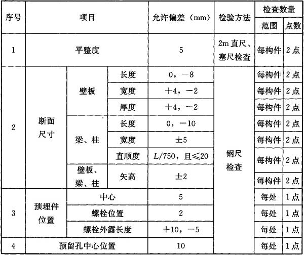 标准附图