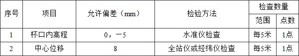 标准附图