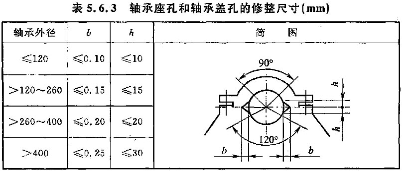 标准附图