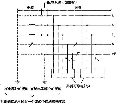 标准附图