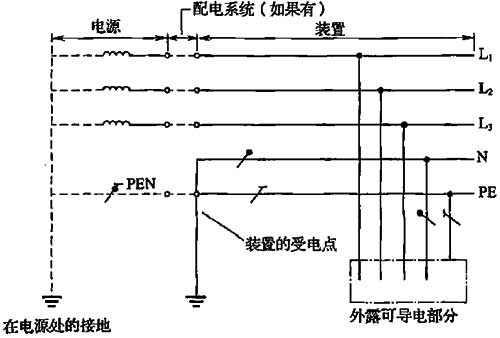 标准附图