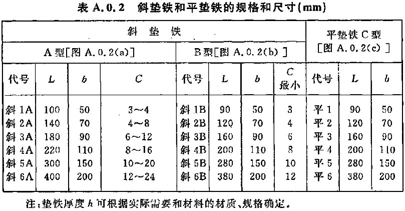 标准附图