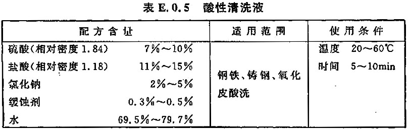 标准附图
