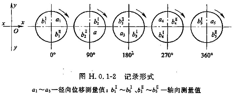 标准附图
