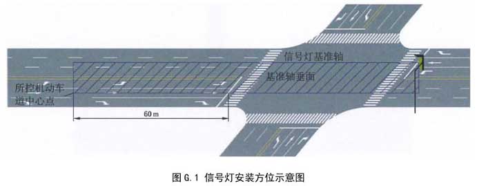 标准附图