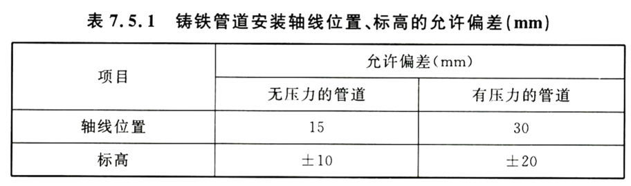 标准附图