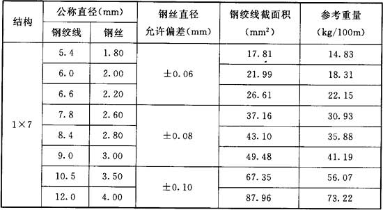 标准附图
