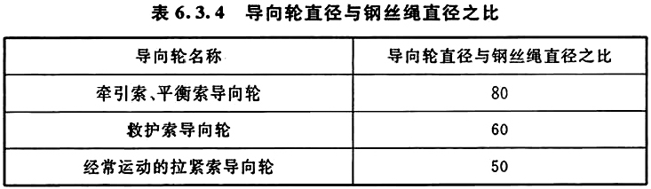 标准附图