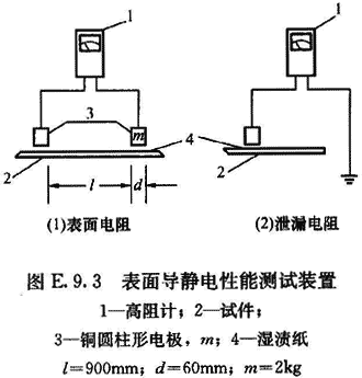 标准附图