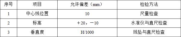 标准附图
