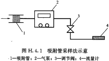 标准附图
