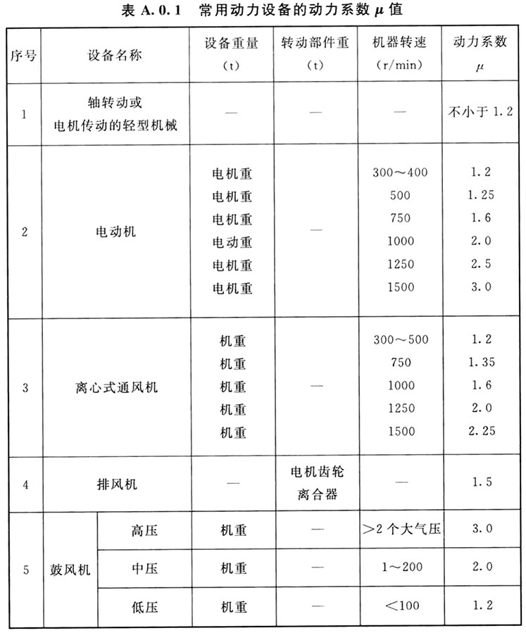 标准附图
