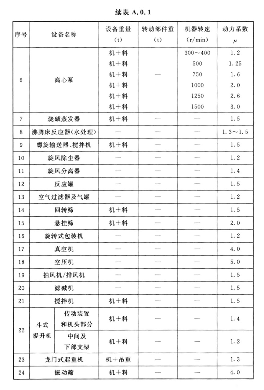 标准附图