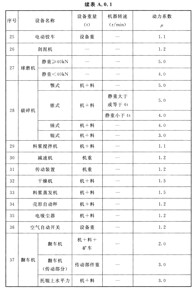 标准附图