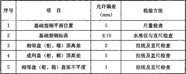 标准附图
