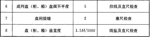 标准附图