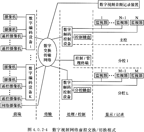 标准附图