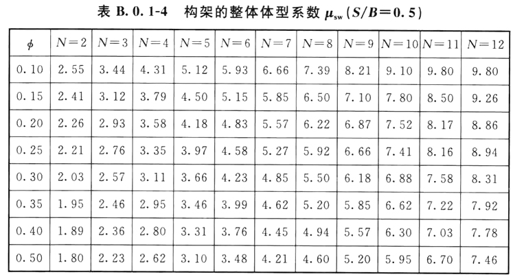 标准附图