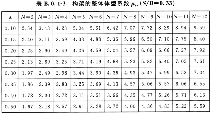 标准附图