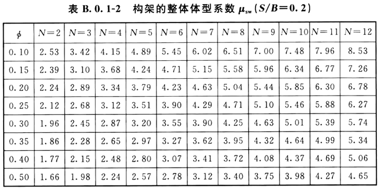 标准附图