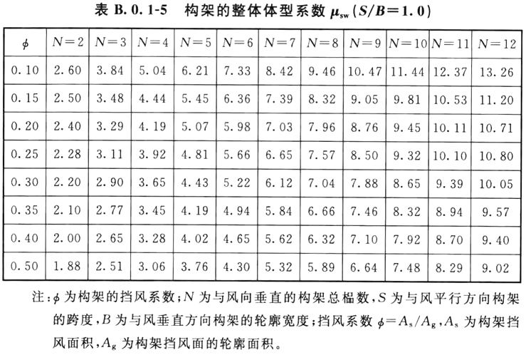 标准附图