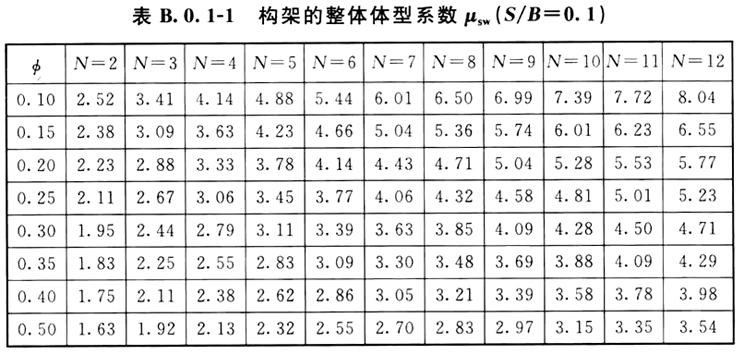 标准附图