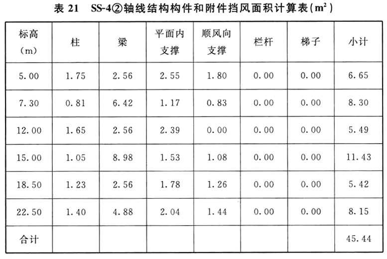 标准附图