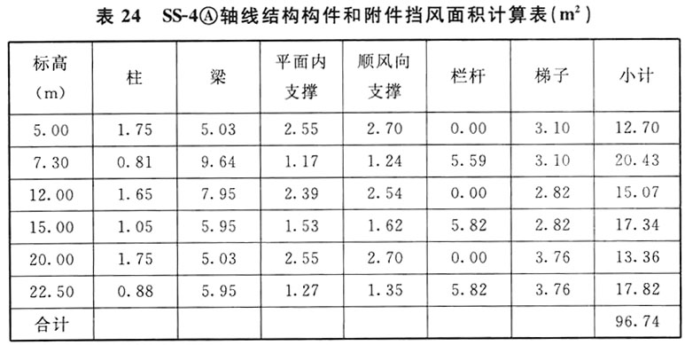 标准附图