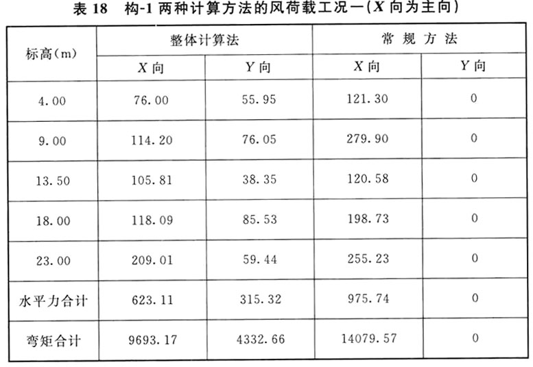 标准附图