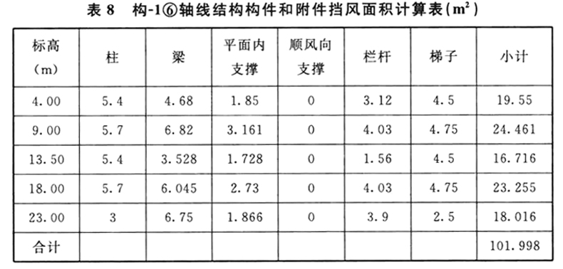 标准附图