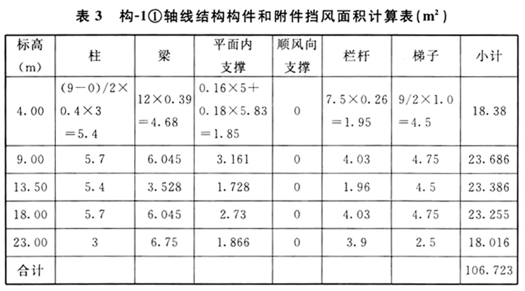 标准附图