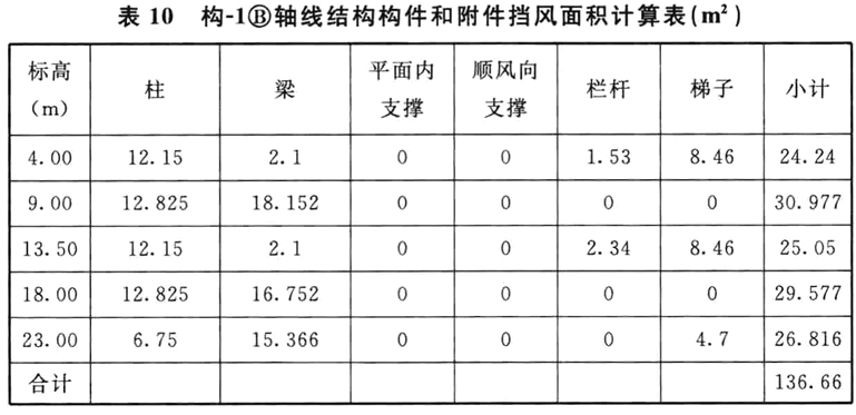 标准附图