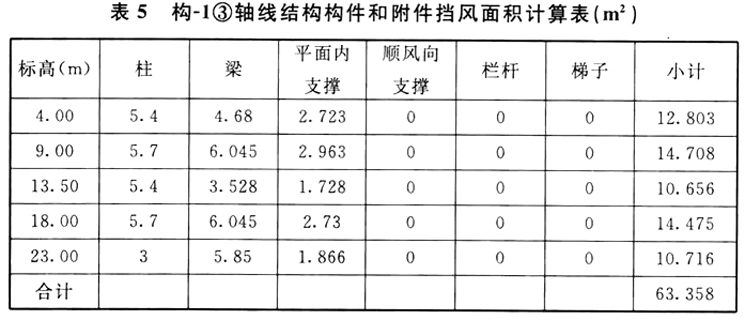 标准附图