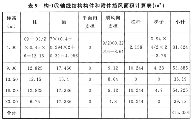 标准附图