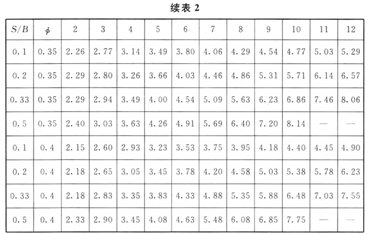 标准附图