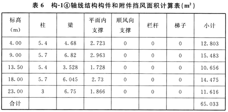 标准附图
