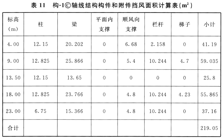 标准附图