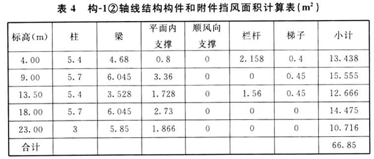 标准附图