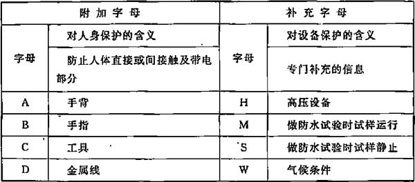 标准附图