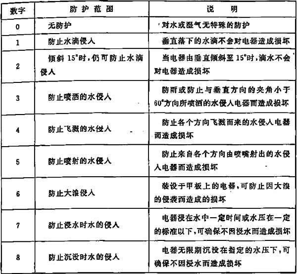 标准附图