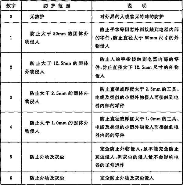 标准附图