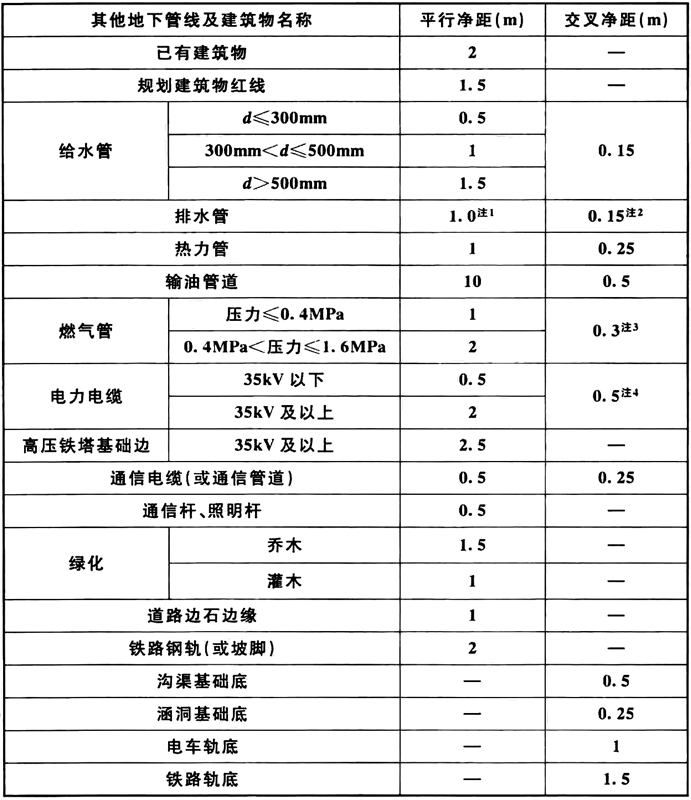 标准附图